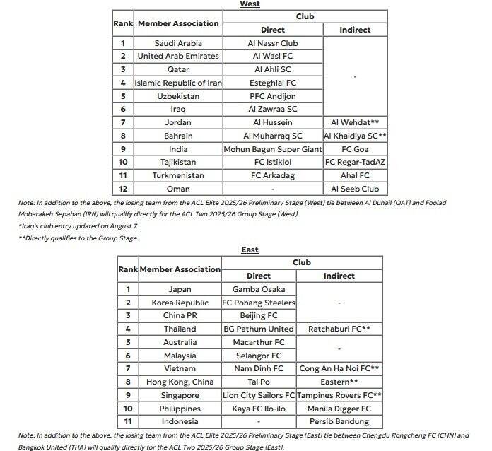 استقلال در سید ۲ لیگ قهرمانان آسیا