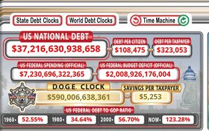 بدهی ملی آمریکا از ۳۷ تریلیون دلار عبور کرد