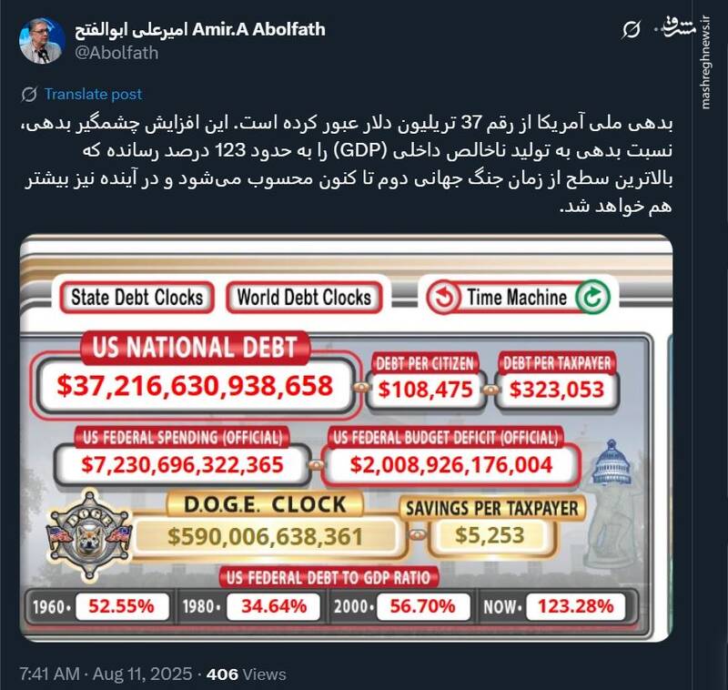 بدهی ملی آمریکا از ۳۷ تریلیون دلار عبور کرد