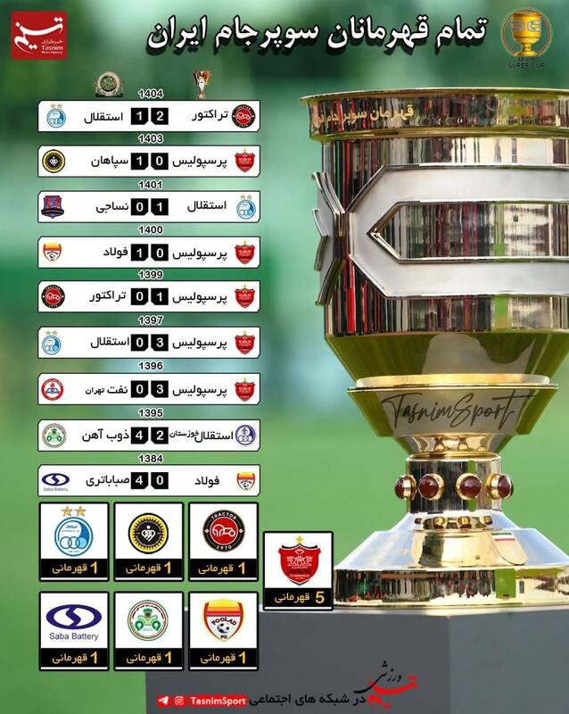 اینفوگرافی| تمام قهرمانان سوپرجام فوتبال ایران