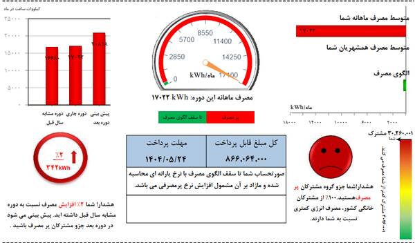 افشای قبض پرمصرفترین مشترک برق ایران
