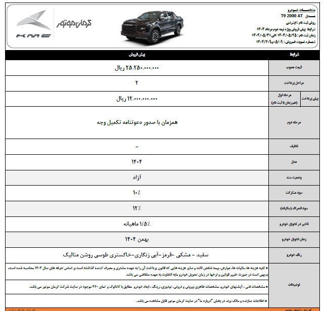 فروش ویژه نیمه دوم مرداد محصولات کرمان موتور به همراه سرویسهای دورهای رایگان