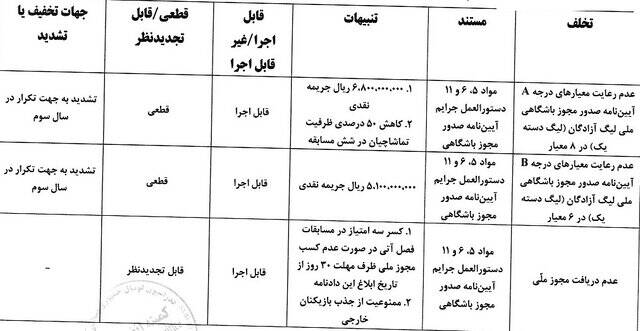 باشگاه فجرسپاسی نقره‌داغ شد
