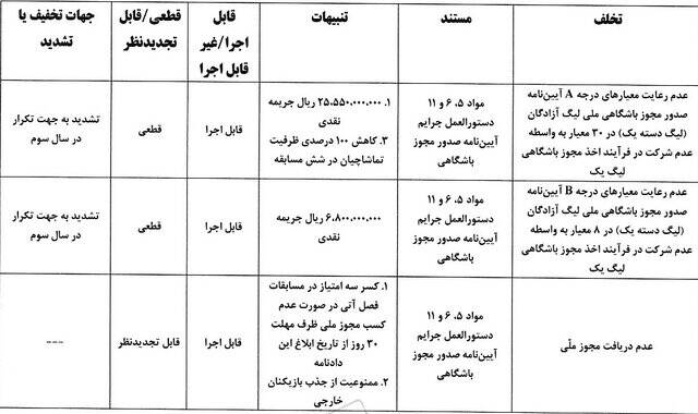 باشگاه فجرسپاسی نقره‌داغ شد