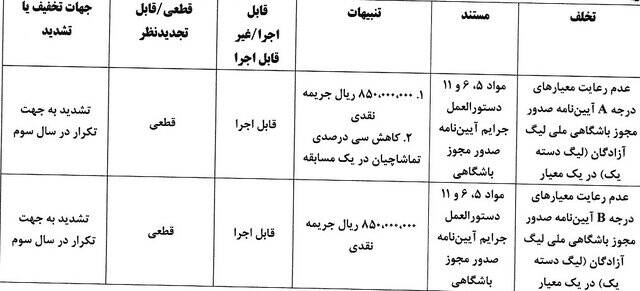 باشگاه فجرسپاسی نقره‌داغ شد