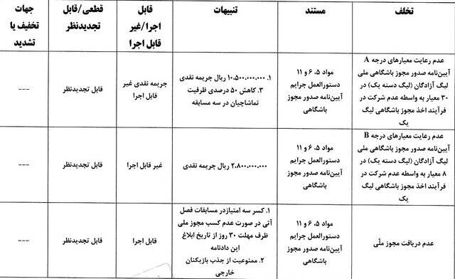 باشگاه فجرسپاسی نقره‌داغ شد