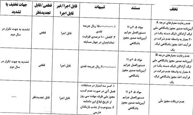 باشگاه فجرسپاسی نقره‌داغ شد