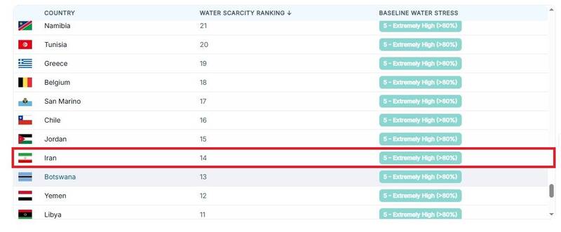 قمار نتانیاهو با برگ سوخته؛آیا بحران آبی ایران از اسرائیل وخیمتر است؟