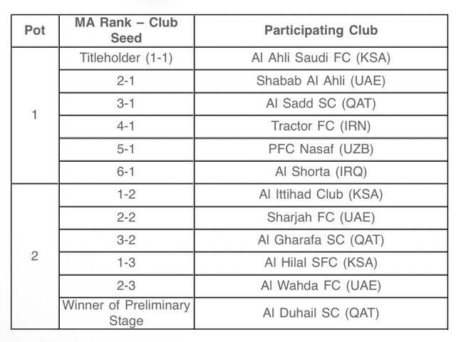 تمام احتمالات قرعه تراکتور در لیگ نخبگان؛ حذف سپاهان به نفع تیتیها میشود؟