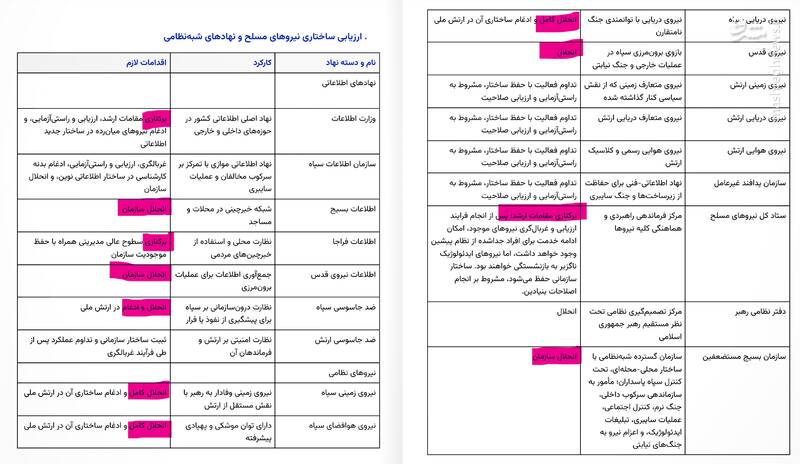عامل نفوذی اطلاعاتی در خارج از کشور باز هم حاشیه ساز شد/ بالا گرفتن اختلافات میان براندازان پس از انتشار جزوه سوریه سازی!
