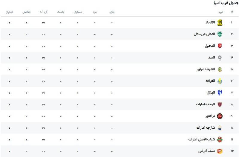خوشحالی پرشورها از قرعه تراکتور در آسیا