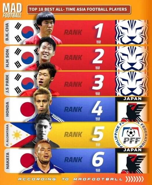 سه ایرانی در میان بزرگان/ دایی، مهدویکیا و نکونام در فهرست برترینهای آسیا