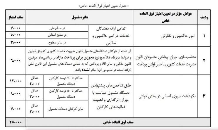اخبار حقوق و دستمزد , 