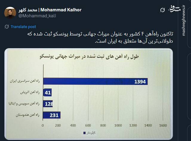 راه‌آهن ایران؛ طولانی‌ترین راه‌آهن ثبت شده در یونسکو