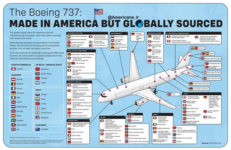 هواپیماهای آمریکایی چگونه ساخته میشود؟