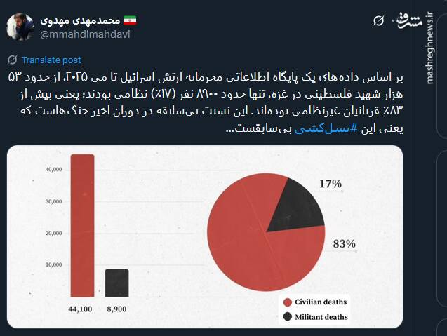 روایتی از یک نسل کشی بی سابقه بر مبنای آمار و ارقام