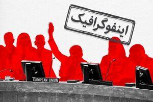 اینفوگرافیک / چرا چکاندن ماشه اروپایی نامشروع است؟