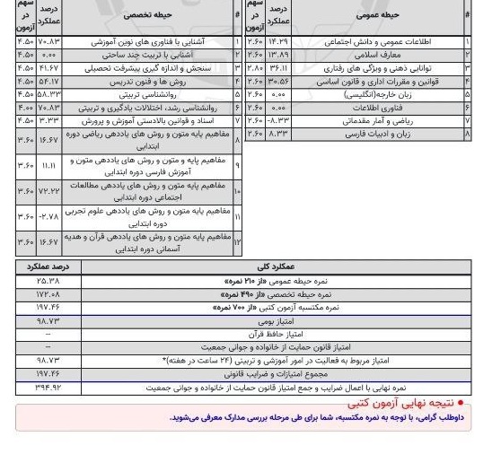 تیغ تیز ضرایب بر رگ حیات شایستهسالاری در آزمون استخدامی آموزش و پرورش 3