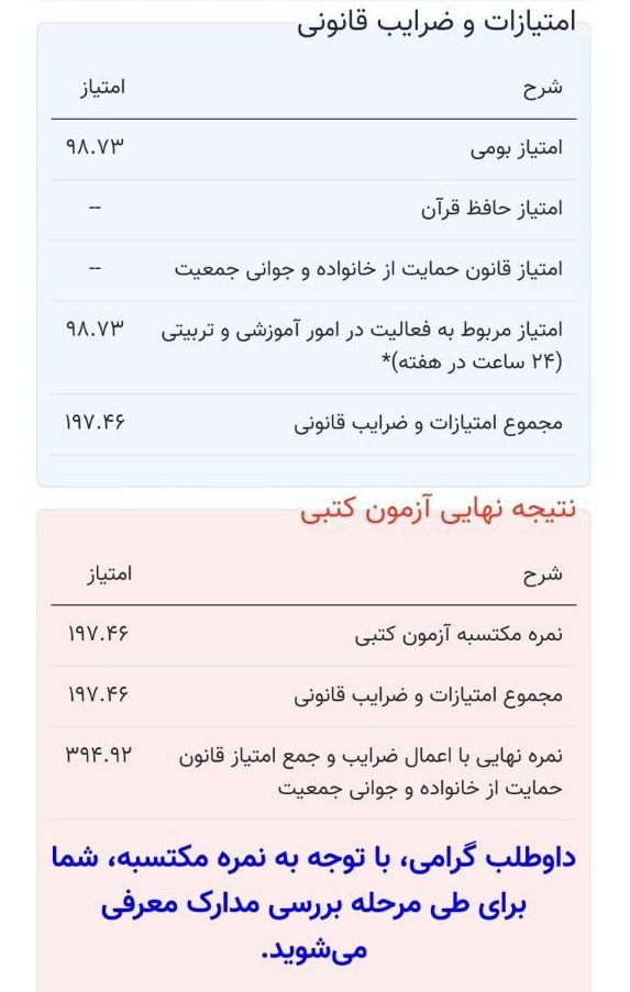 تیغ تیز ضرایب بر رگ حیات شایستهسالاری در آزمون استخدامی آموزش و پرورش 5