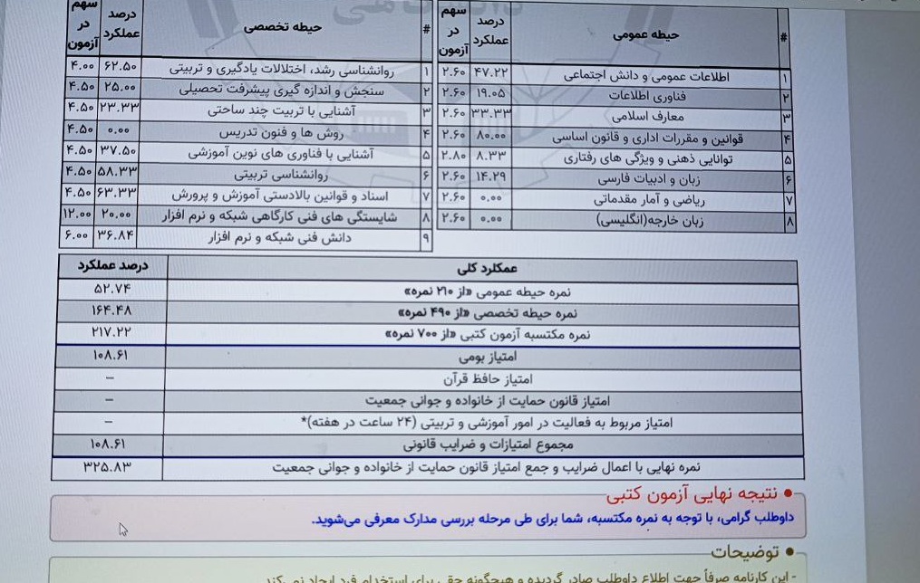 تیغ تیز ضرایب بر رگ حیات شایستهسالاری در آزمون استخدامی آموزش و پرورش 7