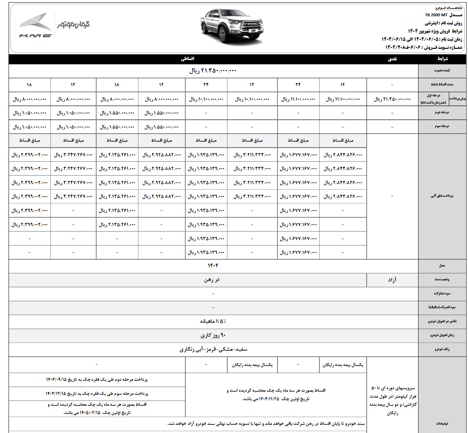 شرایط فروش اقساطی جدیدترین کراس اوور کرمان موتور 2