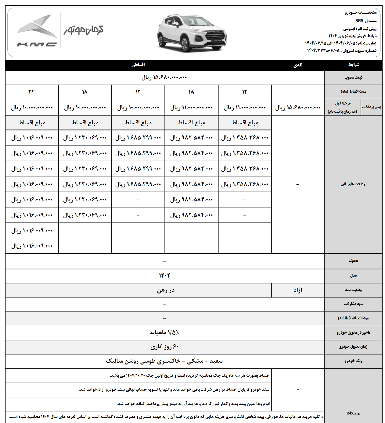 شرایط فروش اقساطی جدیدترین کراس اوور کرمان موتور 3