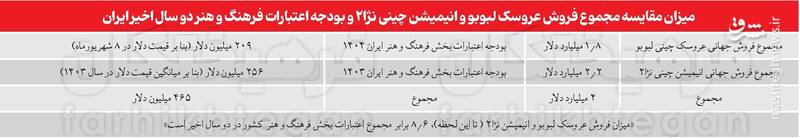چینیها دارند از یک عروسک معمولی کره میگیرند / لبوبو مأمور دیپلماسیعمومی چین 3