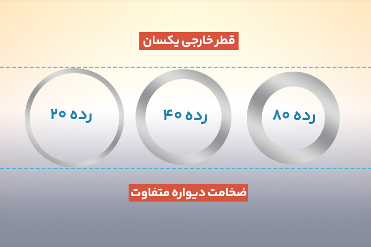 رده لوله مانیسمان چیست؟ مقایسه لوله مانیسمان رده 20، 40 و 80