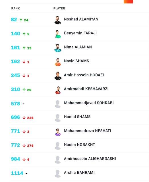 رنکینگ نوشاد دوباره دورقمی شد 2