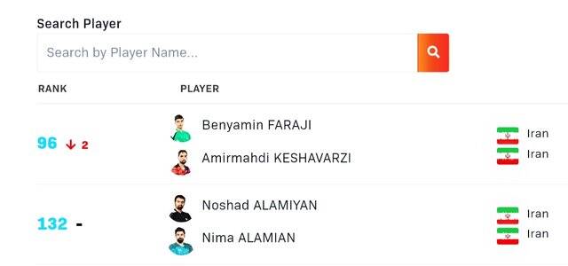 رنکینگ نوشاد دوباره دورقمی شد 3
