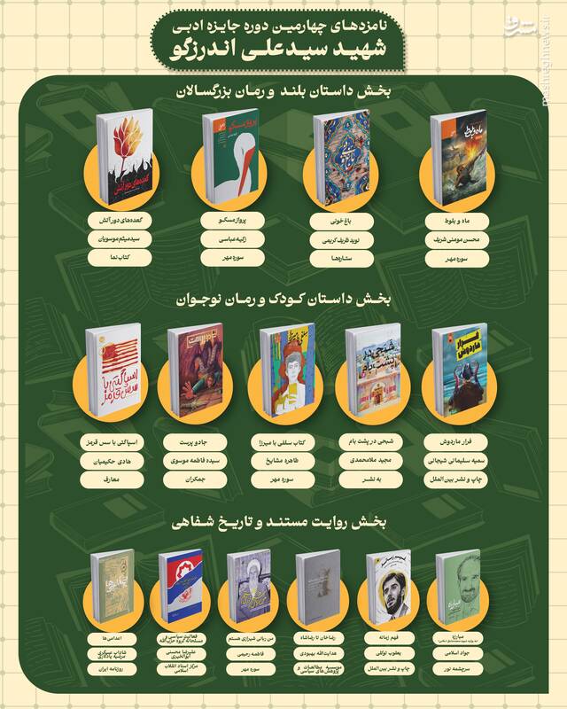 نامزدهای چهارمین دوره جایزه ادبی شهید اندرزگو معرفی شدند 2