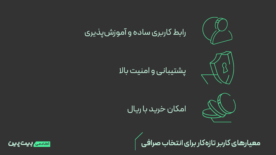 بهترین سایت خرید بیت کوین در ایران از نگاه کاربران تازه کار و تریدرهای حرفه ای