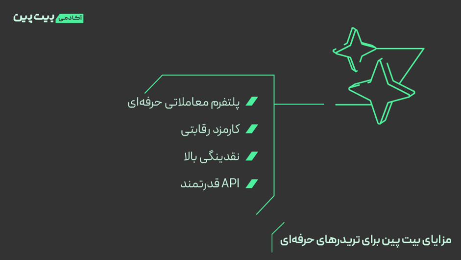 بهترین سایت خرید بیت کوین در ایران از نگاه کاربران تازه کار و تریدرهای حرفه ای