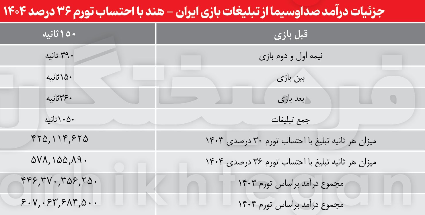در کافا همه باختند غیر از تلویزیون! 3