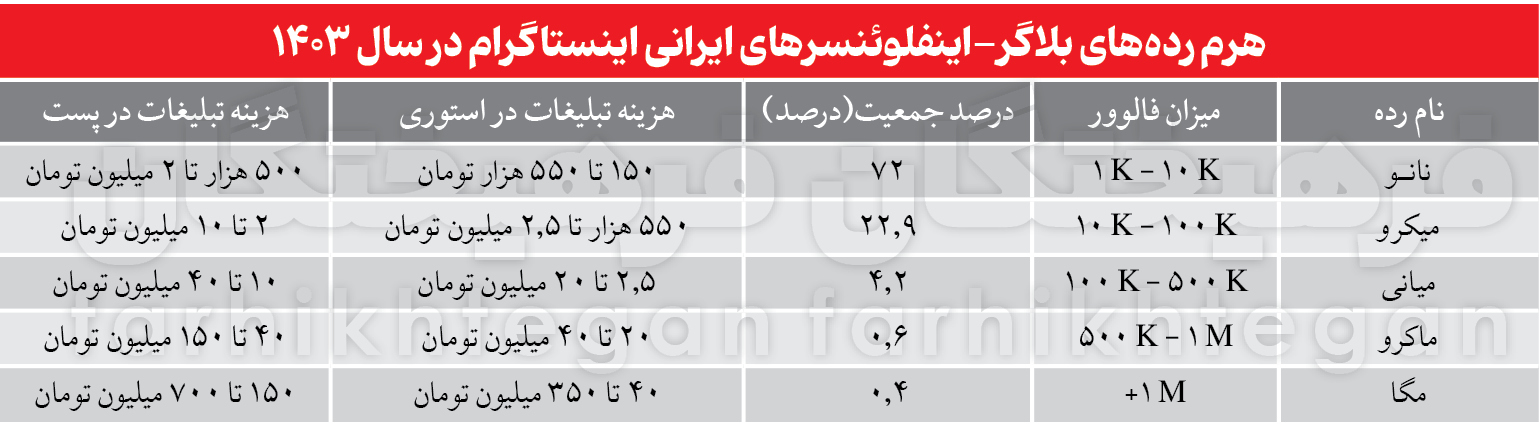 بررسی روشهای تبلیغات محصولات پلتفرمها و تلویزیون / زورگیری ازمخاطب به زور بیلبورد و بلاگر 3