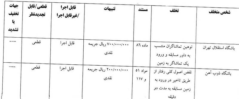 ساپینتو جریمه شد 2
