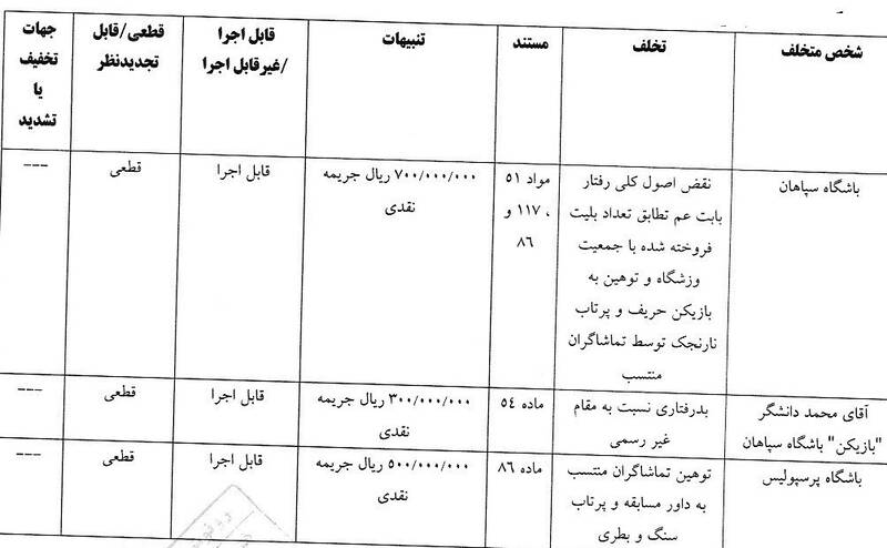 ساپینتو جریمه شد 3