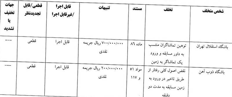 ساپینتو جریمه شد 5