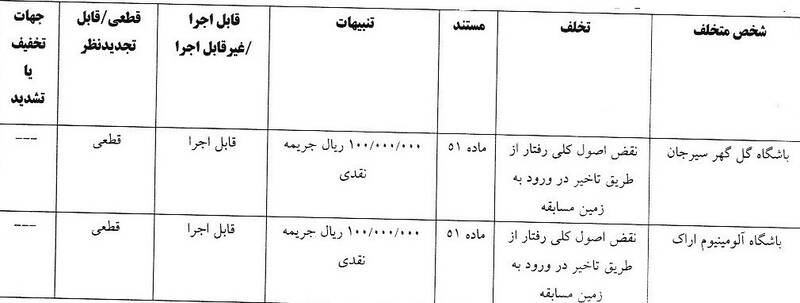 ساپینتو جریمه شد 6