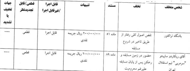 ساپینتو جریمه شد 8