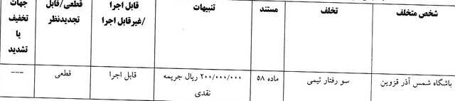 ۵ باشگاه لیگ برتری جریمه شدند