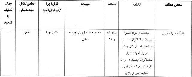 ۵ باشگاه لیگ برتری جریمه شدند