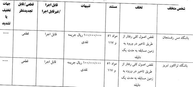۵ باشگاه لیگ برتری جریمه شدند