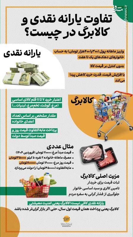اینفوگرافیک / تفاوت یارانه نقدی و کالابرگ در چیست؟