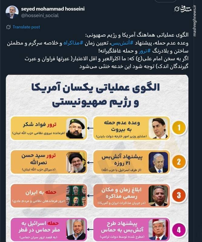 الگوی عملیاتی هماهنگ آمریکا و رژیم صهیونی