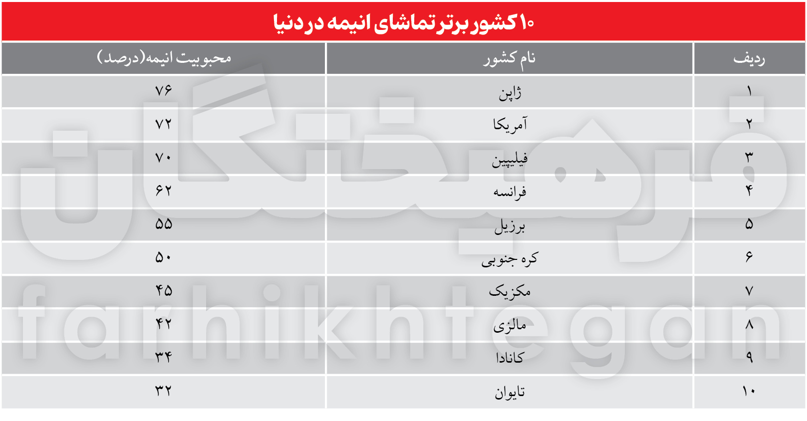 سیاست‌گذاری جاه‌طلبانهٔ ۶۰ میلیارد دلاری / ژاپنی‌ها می‌خواهند اندازۀ نفت ایران انیمه بفروشند