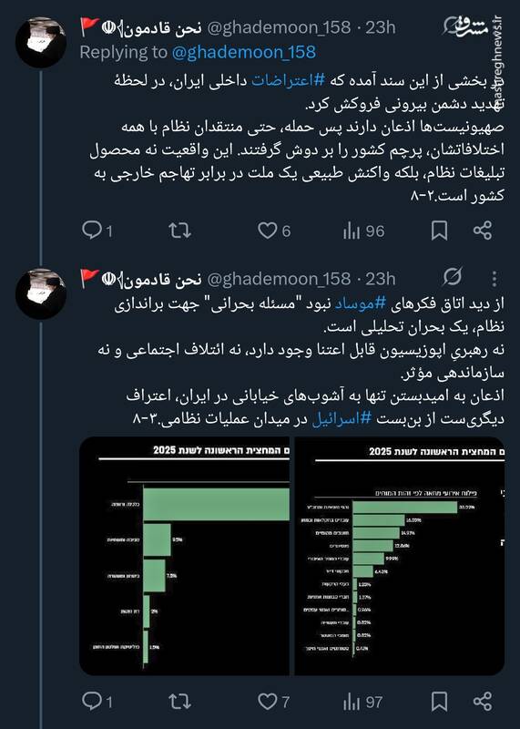 اعتراف اندیشکده اسرائیلی به خطای محاسباتی رژیم در برابر ایران