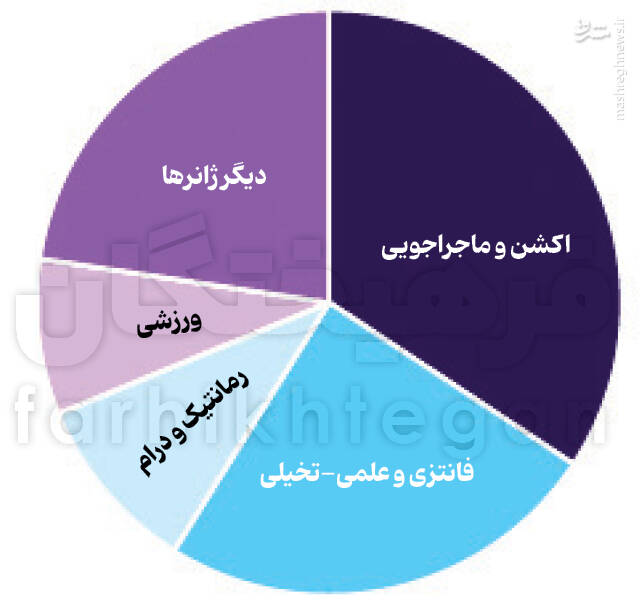 سیاستگذاری جاهطلبانه 60 میلیارد دلاری / ژاپنیها میخواهند اندازه نفت ایران انیمه بفروشند 5