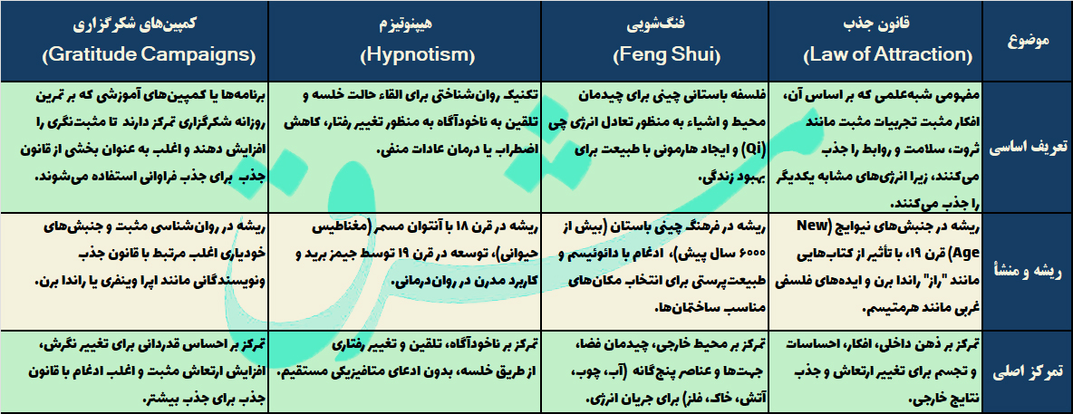 بازار سیاه خرافهفروشی و روایات جعلی در شبکههای اجتماعی / نقشه راه دلالان معنویت؛ چگونه احساسات مذهبی ما را به پول تبدیل میکنند؟/ اگه میخوای حاجت روا بشی منو فالو کن و کامنت بزار 9