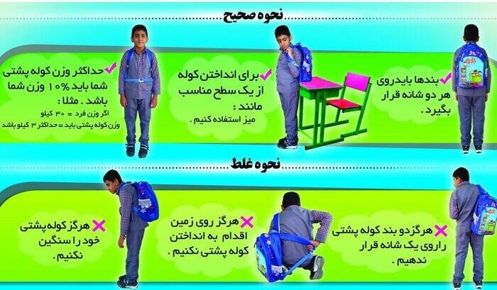کوله پشتی نامناسب؛ زنگ خطر سلامت دانش‌آموزان 4